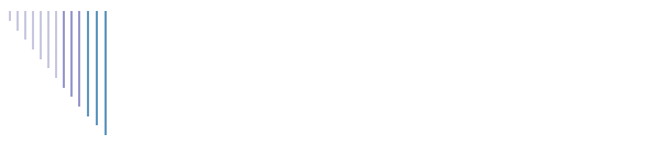 Support